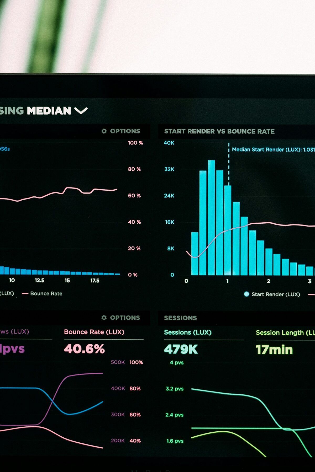 Performance analytics graphs on a laptop screen